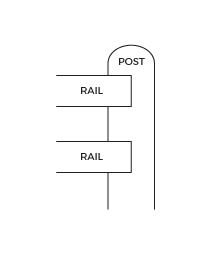 PERMApole Homestead Fencing Double Rail Configuration